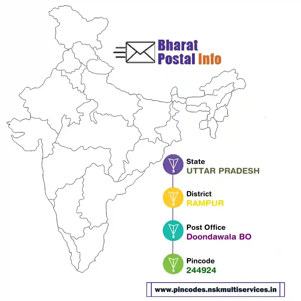 uttar pradesh-rampur-doondawala bo-244924